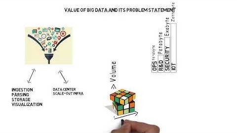 BigData as a service