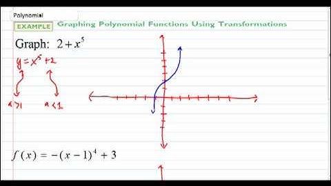 MAC1105 Graphing polynomial functions Using Transformation