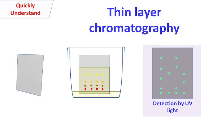 Thin layer chromatography