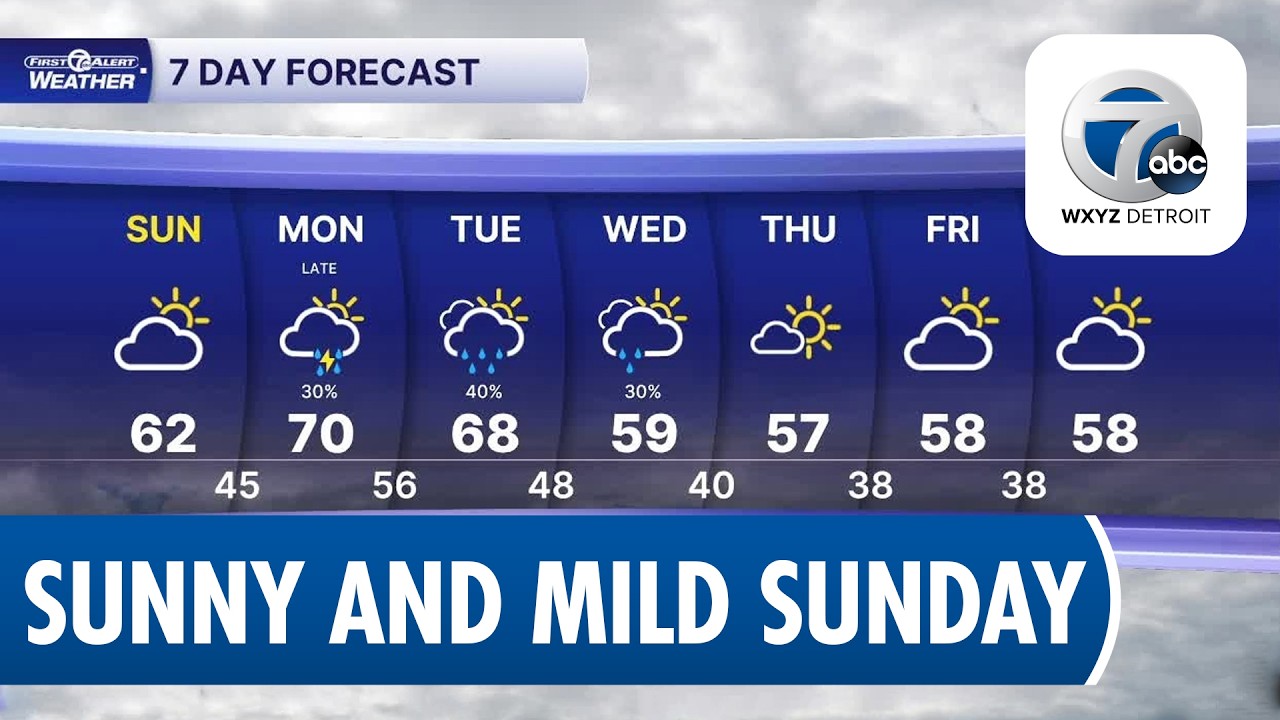 Brighter and milder today - YouTube