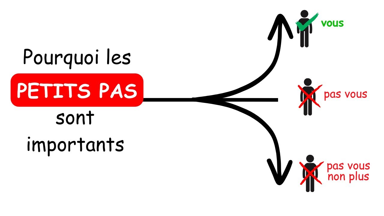 ⁣Comment battre 99 % des gens avec 1 % d'effort