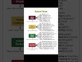 The only Future Tense guide you’ll ever need #shorts