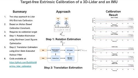 Target-free Extrinsic Calibration of a 3D-Lidar and an IMU