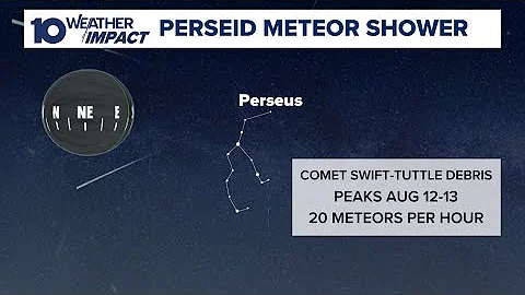 The Perseid Meteor Shower peaks this week!