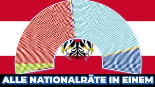 Nationalrat, aber Alle Nationalratswahlen in einem Parlament mit 4247 Sitzen