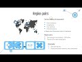 3. AZ-900: Azure Regions, Availability Zones, Subscriptions &amp; Resources