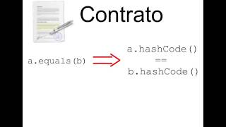 Tipos Genéricos em Java (Generics)