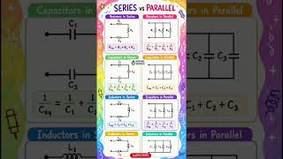 ⚡ Series vs Parallel circuits समजून घ्या easy way मध्ये! #electrical#shorts#ytshorts#wiringworld