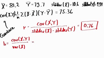 Compute Slope - Intro to Statistics
