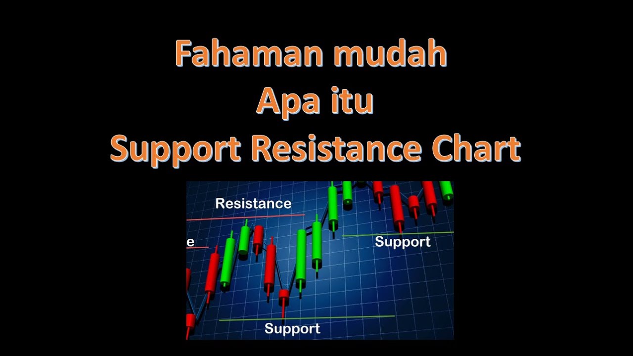 Fahaman Mudah Apa Itu Support Resistance Trendline Dalam Chart YouTube fahaman-mudah-apa-itu-support-resistance-trendline-dalam-chart-youtube