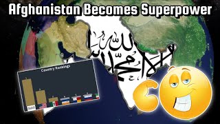 Afghanistan Becomes a Superpower - Rise of Nations