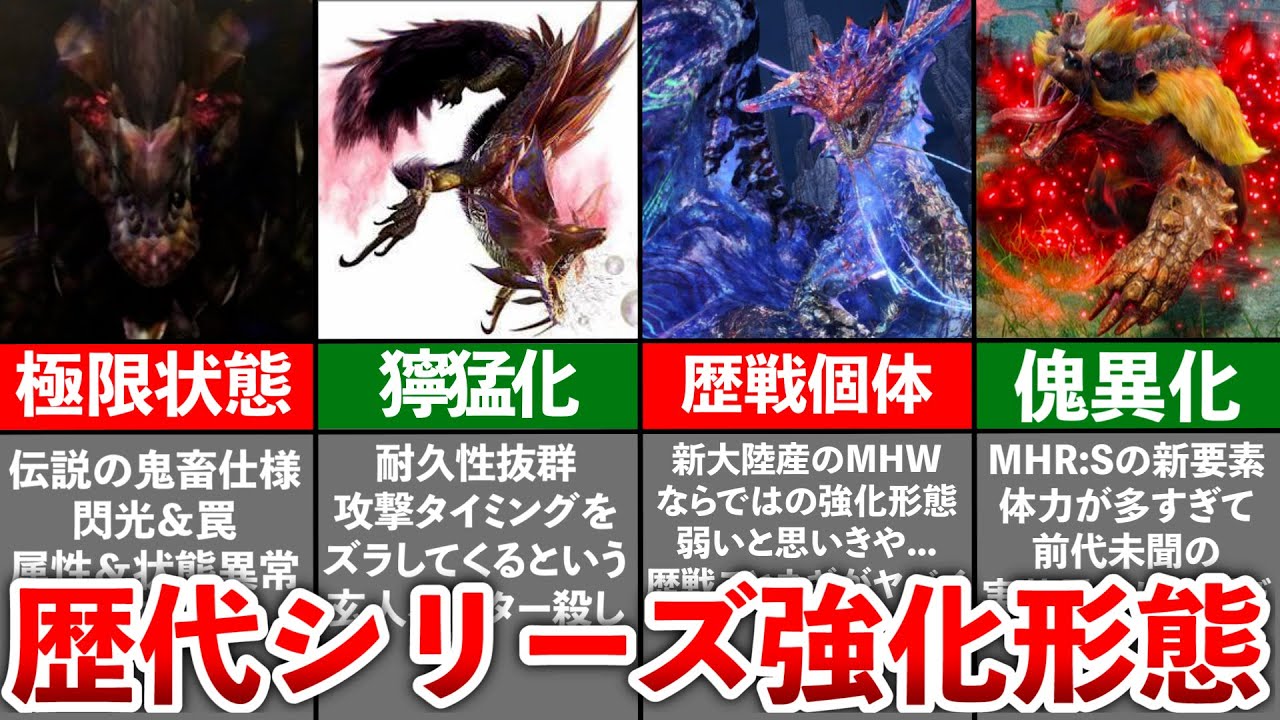 歴代モンハン モンスターの強化形態まとめ7選 Youtube