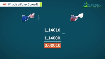 What is a Forex Spread   FXTM Learn Forex in 60 Seconds