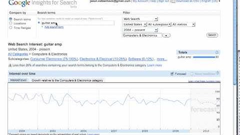 Money Keyword Research Formula Part 1