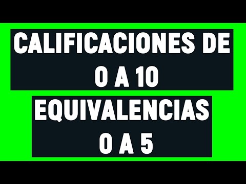 Video: ¿Qué es una escala de calificación de cinco puntos?