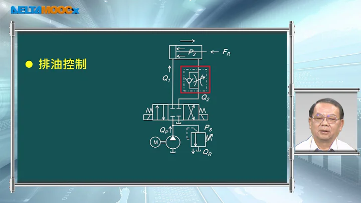 氣液壓概論_嚴孝全_液壓流量控制閥_流量控制閥之應用 - 天天要聞