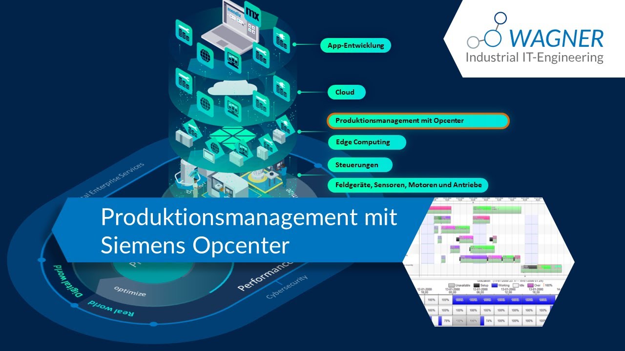 Tech Talk & Demo: Produktionsmanagement mit Siemens Opcenter - YouTube