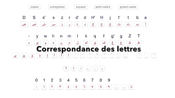 Comment écrire en arabe avec un clavier français ?