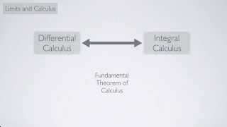 (Single-Variable Calculus 1) Limits and Calculus