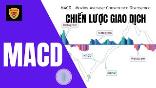 MACD   CHIẾN LƯỢC GIAO DỊCH ( Phần 1)