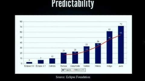 ECE2012 - The Future of Eclipse