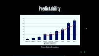 ECE2012 - The Future of Eclipse
