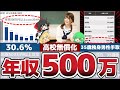 【ゆっくり解説】年収500万円になるとどうなる？訪れる人生の6つの変化とは？【節約 貯金】