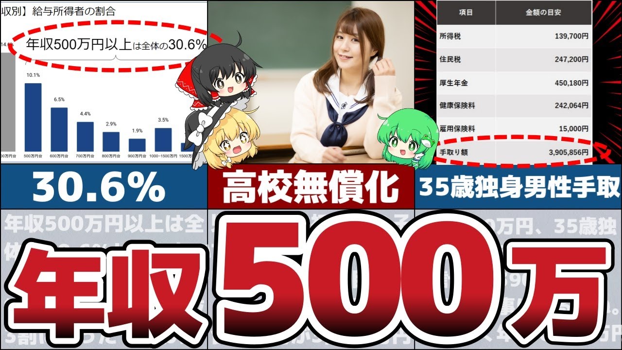 【ゆっくり解説】年収500万円になるとどうなる？訪れる人生の6つの変化とは？【節約 貯金】