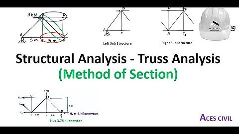 Structural Engineering -  Truss Analysis (Method of Section)