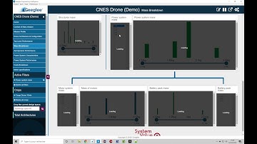 How to define the right allocation of requirements to subsystems?