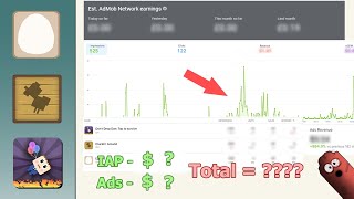 How much money did my mobile games earn? (2 years #indiedev revenue)