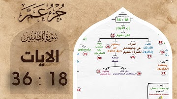 حفظ جزء عم | بالخرائط الذهنية | سورة المطففين | الايات 18 : 36 #حفظ_القرآن_الكريم