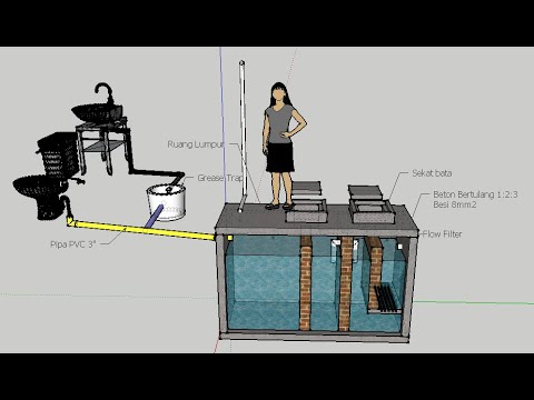 Video: Haruskah tangki septik saya memiliki ventilasi?