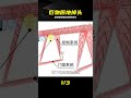上百噸架橋機高架橋原地掉頭，太硬核了 #架桥机，高架桥，基建狂魔，巨物，原地掉头