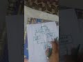 If-else of C language in Telugu