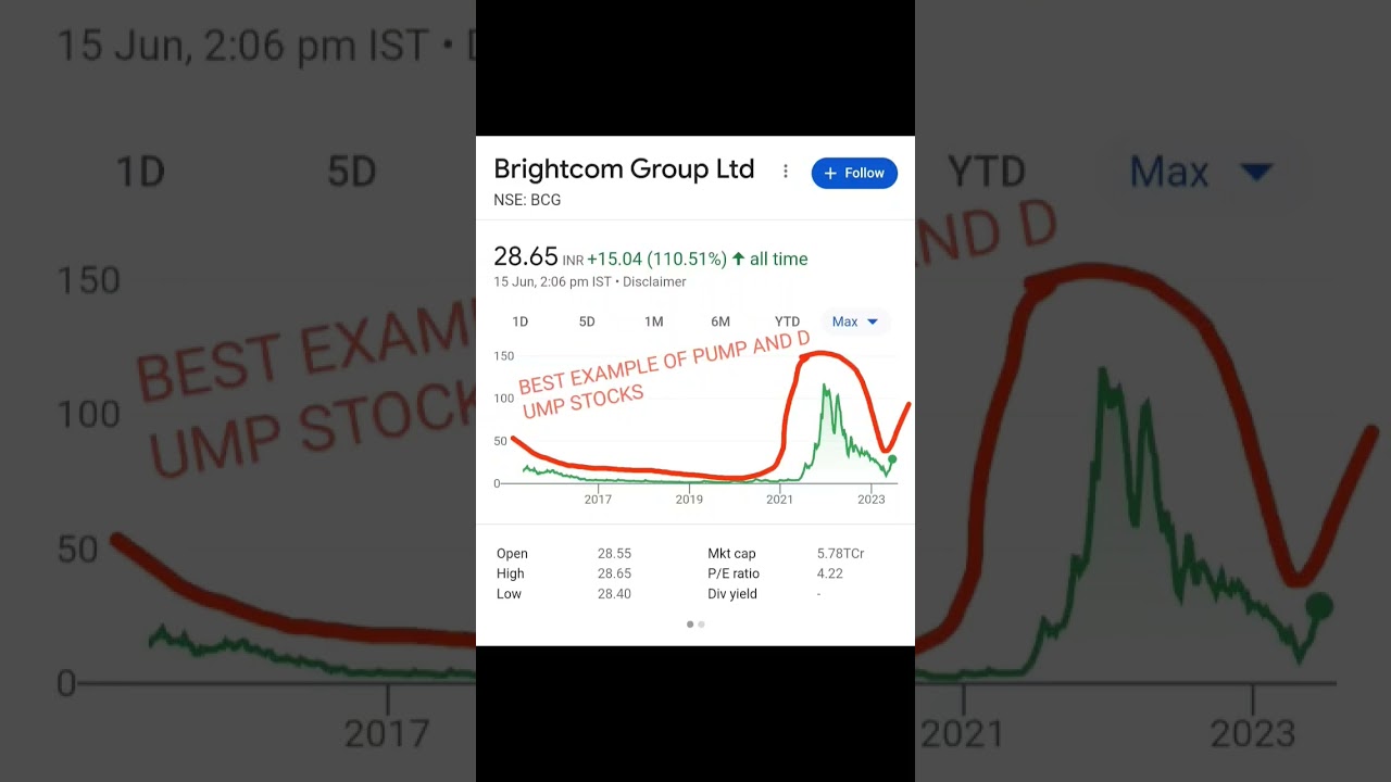 BRIGHTCOM SHARE PRICE | BCG | BCG SHARE PRICE | PUMP AND DUMP STOCKS | PENNY STOCKS