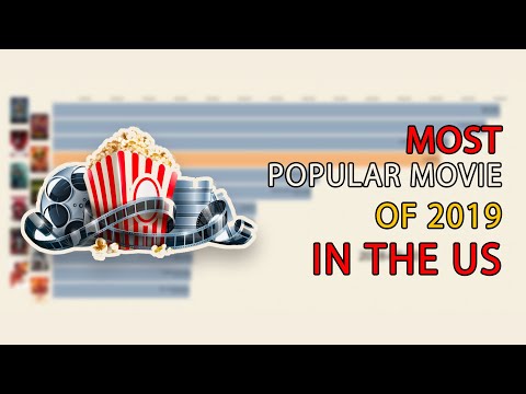 most-popular-movies-by-box-office-in-u.s.-2019