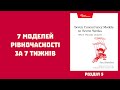 E96 – Розбираємо "7 Concurrency Models in 7 Weeks": модель акторів