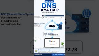 🚀 Day 28/100 – DNS Kya Hai? 🌐 #Day28 #100DaysOfCode #DNS #Networking #TechEducation #NextAbhiYt
