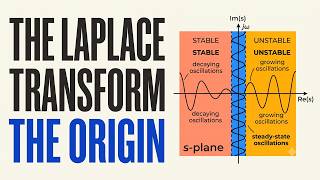 How the Laplace Transform Was Discovered (History and Math)