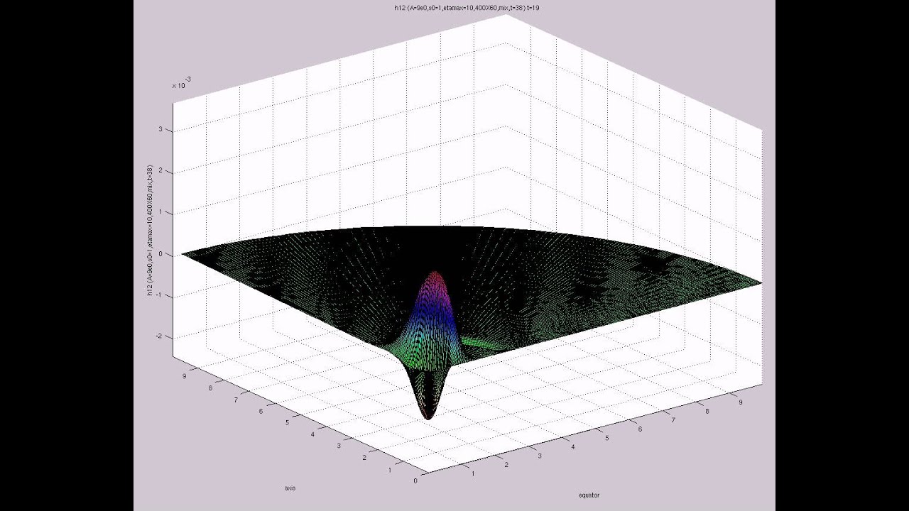 h12 (A=9e0,s0=1,etamax=10,400X60,mix,t=38)