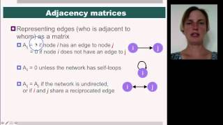 1   3   1C Degree and Connected Components 2032
