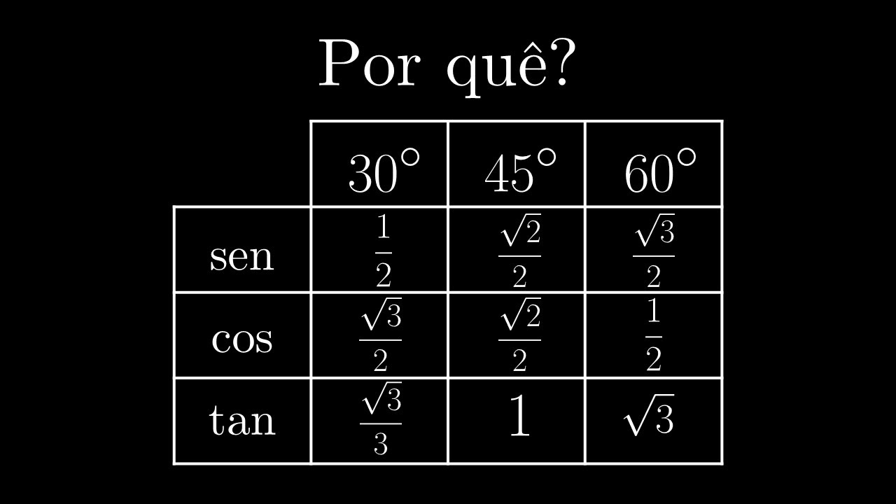 Demonstração dos Ângulos Notáveis: 30º, 45º e 60º (Tabela Trigonométrica)