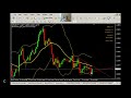 The 4 BEST Forex Brokers & Why I Recommend Them - YouTube