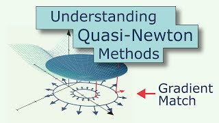 Understanding scipy.minimize part 1: The BFGS algorithm