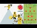 FIFA World Cup 2018™: How Colombia Could Stop England