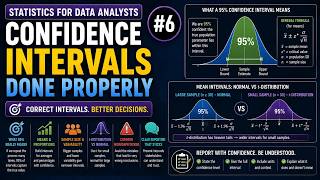 Confidence Intervals Done Properly | Statistics #6