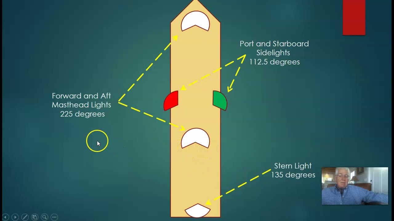 NS101 2020 W12D1 Rules of the Road - YouTube