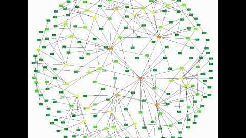 Growing Barabasi-Albert Network