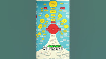 IBM & Red Hat: Revolutionizing AI Model Training